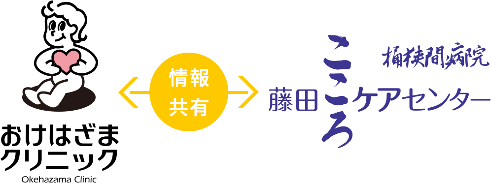 藤田こころケアセンターと情報共有